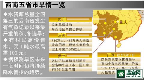 西南地区高温少雨导致旱情迅速蔓延