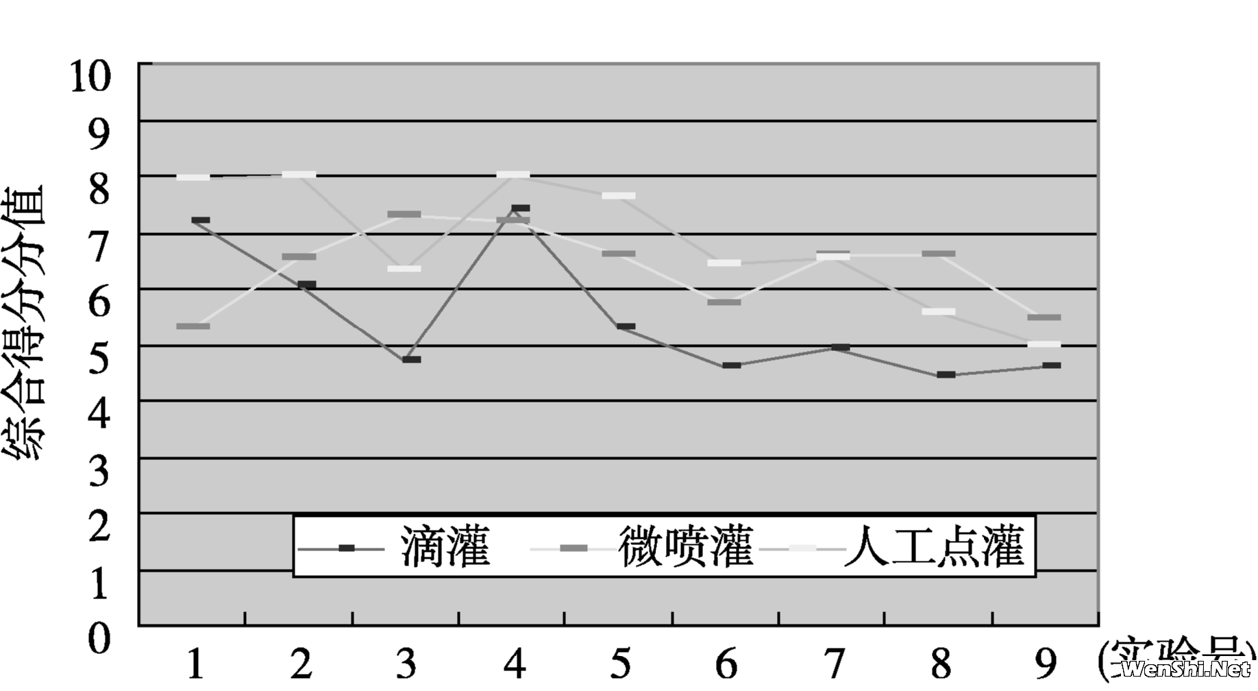 节水灌溉系统在温室花卉生产中的应用试验研究